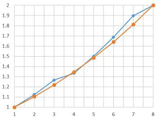 img_chord_ratio
