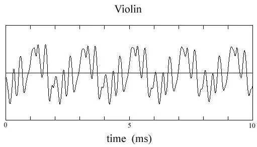 img_wave_violin