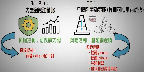 ccput2