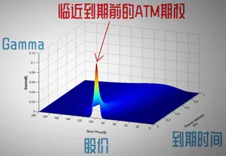 gamma risk