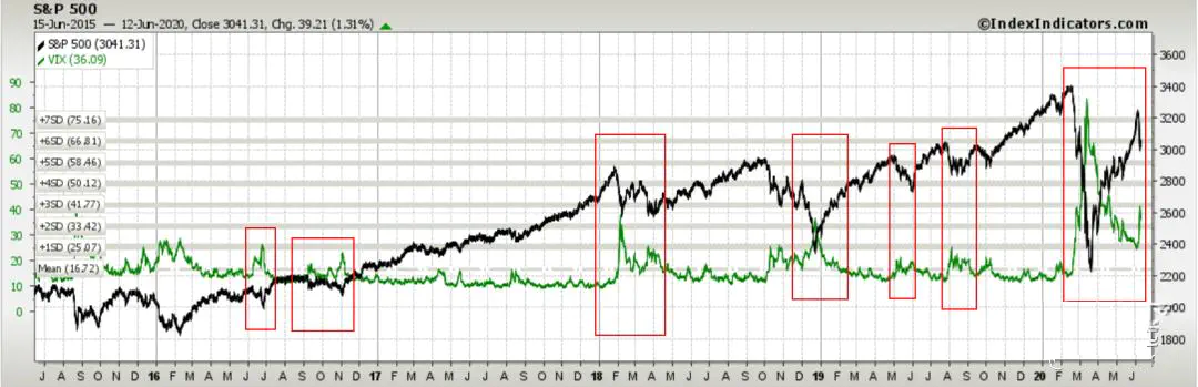 vix